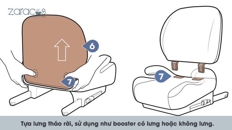 Khả năng chuyển đổi thành đệm an toàn trẻ em linh hoạt của Zaracos Simon 1068