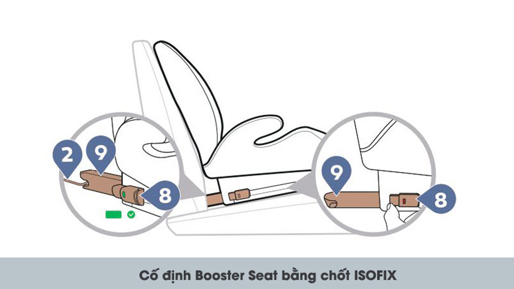 Hướng dẫn lắp đặt hệ thống ISOFIX chắc chắn cho ghế ngồi ô tô Zaracos Simon 1068