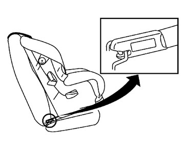 Sơ đồ minh họa kích thước và điểm kết nối ISOFIX của ghế an toàn trẻ em