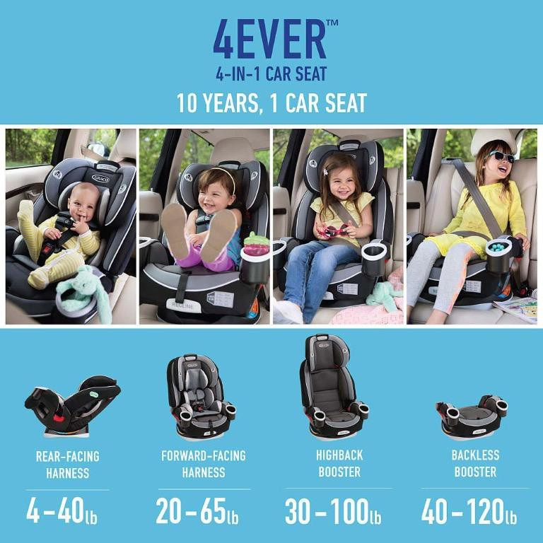 Mẫu ghế Graco 4Ever 4-in-1 có thể dùng được cho trẻ lên đến 55kg