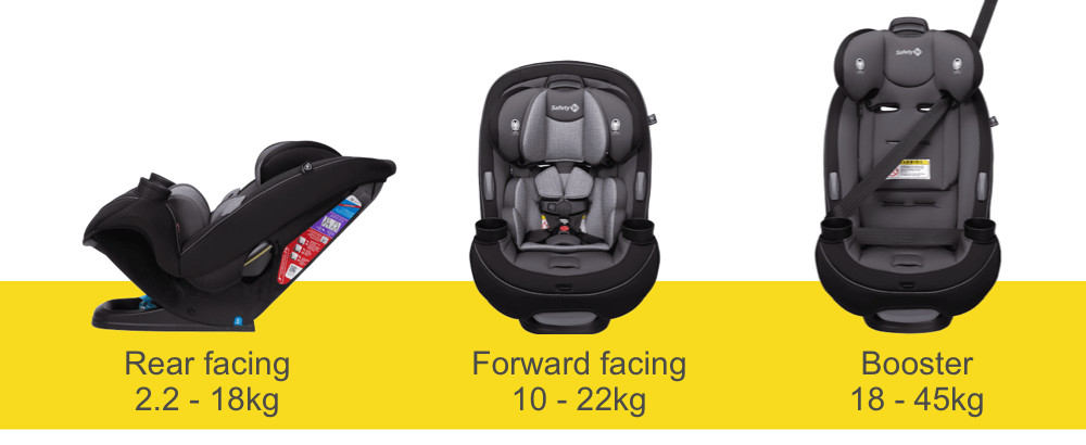 Hệ thống dây đai QuickFit trên ghế Safety 1st giúp điều chỉnh độ cao dễ dàng