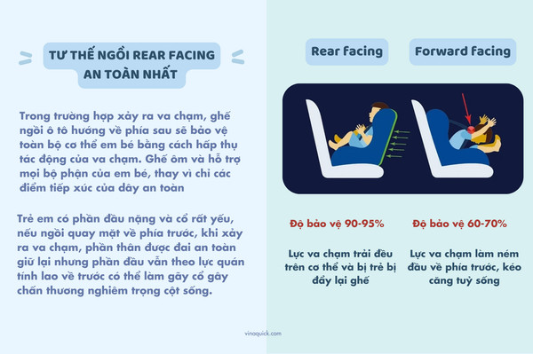 Trẻ em thoải mái và an toàn khi ngồi đúng tư thế trên ô tô