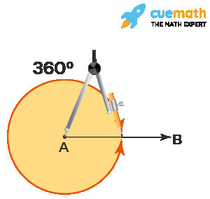 Cách sử dụng compa để vẽ một góc tròn 360 độ trên mặt phẳng