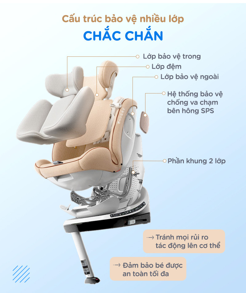 Ghế an toàn trẻ em Chilux X86 đạt chuẩn i-Size R129 lắp đặt bằng hệ thống ISOFIX