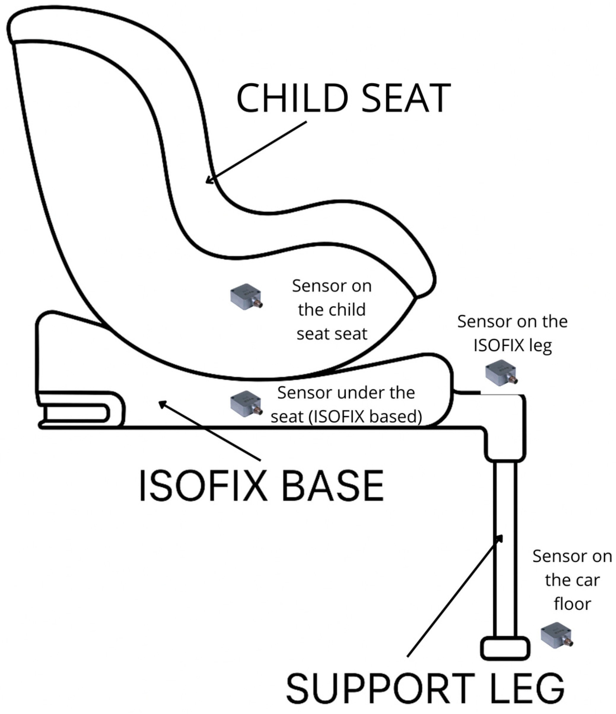 Hệ thống ISOFIX và chân chống lực của ghế an toàn trẻ em trên ô tô