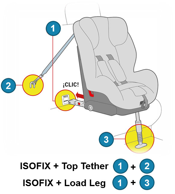 Huong dan lap dat ghe an toan tre em voi he thong chot isofix chac chan