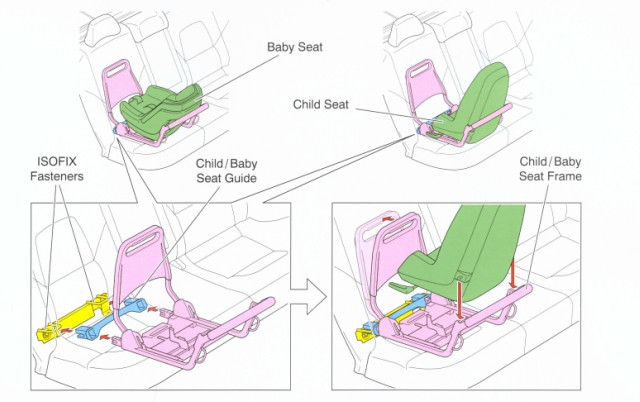 Hướng dẫn chi tiết cách lắp đặt ghế an toàn trẻ em bằng hệ thống ISOFIX