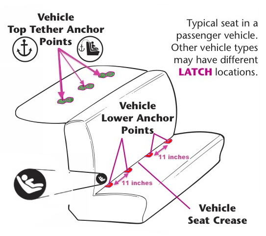 Huong dan lap dat he thong ISOFIX chac chan cho ghe an toan tre em tren o to